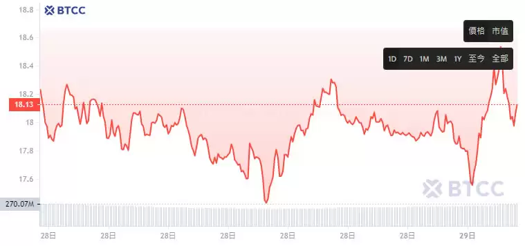 Vana币是什么?币安Launchpool第62期挖矿项目VANA币介绍