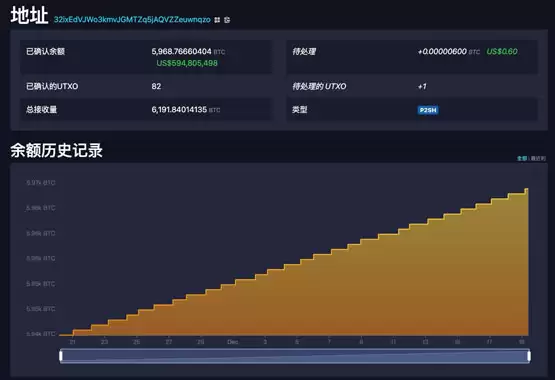 萨尔瓦多与IMF达成14亿美元初步协议!将不能定投比特币了?