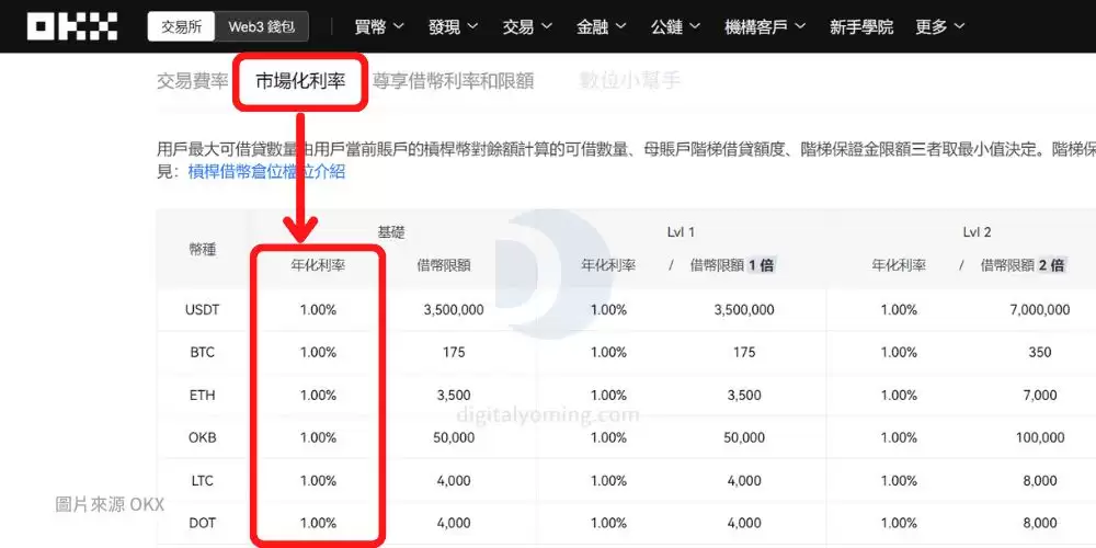 质押借币爆仓还要还吗？4种处理方式(质押借币操作教学)