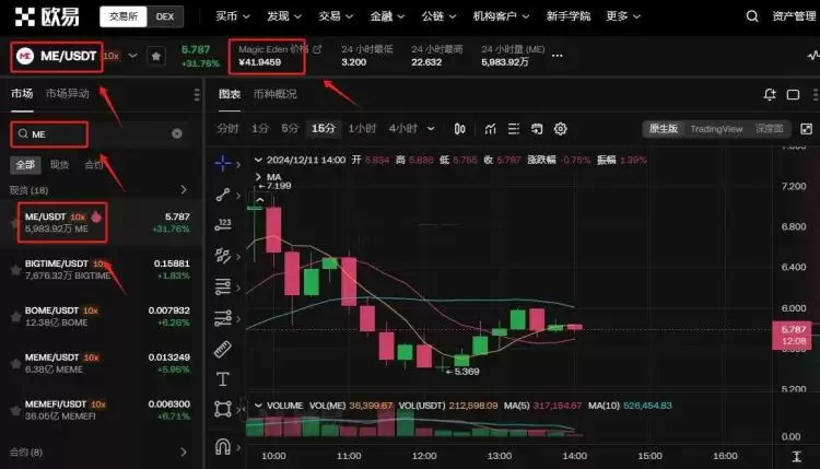ME币是什么?怎么买?未来价格如何?ME币价格预测