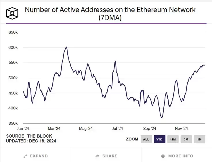 以太币(ETH)迟迟未破前高,本轮还有机会吗?