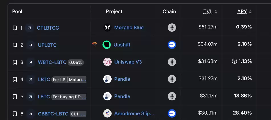 什么是比特币质押?比特币质押生态头部项目介绍