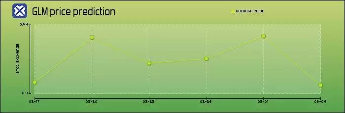 Golem(GLM)币是什么?未来如何?怎么买?GLM币价格预测