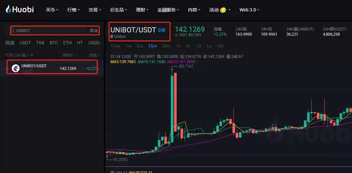 UNI币价格即将暴涨?市场是否倾向于看涨?