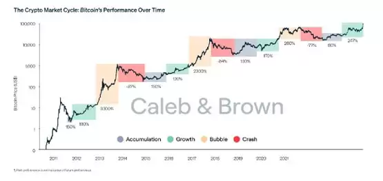 一文了解比特币储备法案或打破加密货币四年周期？