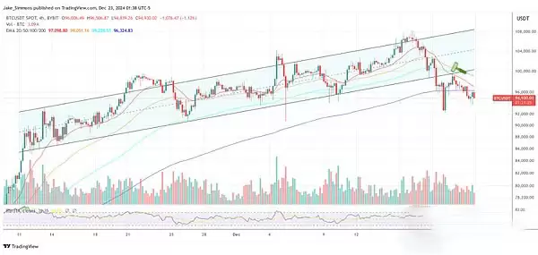 比特币还能涨上去吗?BTC目前最糟糕的情况是什么?