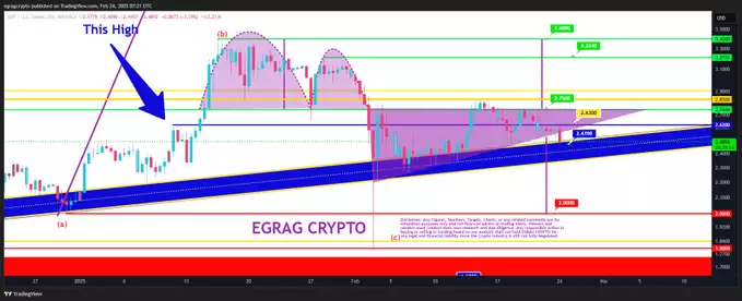瑞波币价格分析:牛市还是熊市?谁将推动XRP的下一步走势?