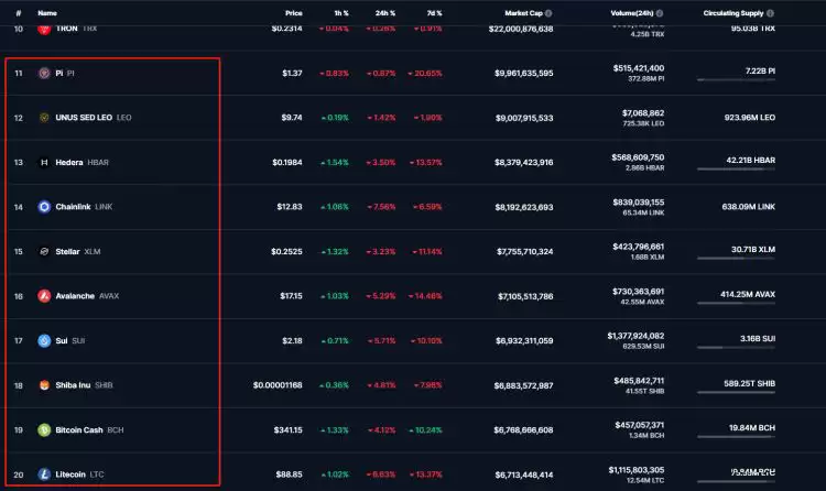 2025全球虚拟币排行榜前20名最新榜单（全球虚拟币种排行榜TOP20）