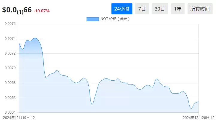 最受欢迎的加密货币投资有哪些？值得投资的最佳虚拟货币详细介绍