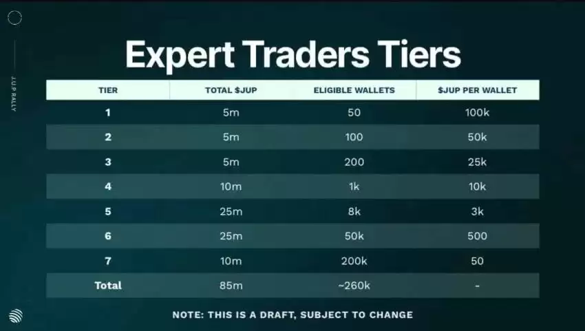 如何领取Jupiter空投详细步骤教学