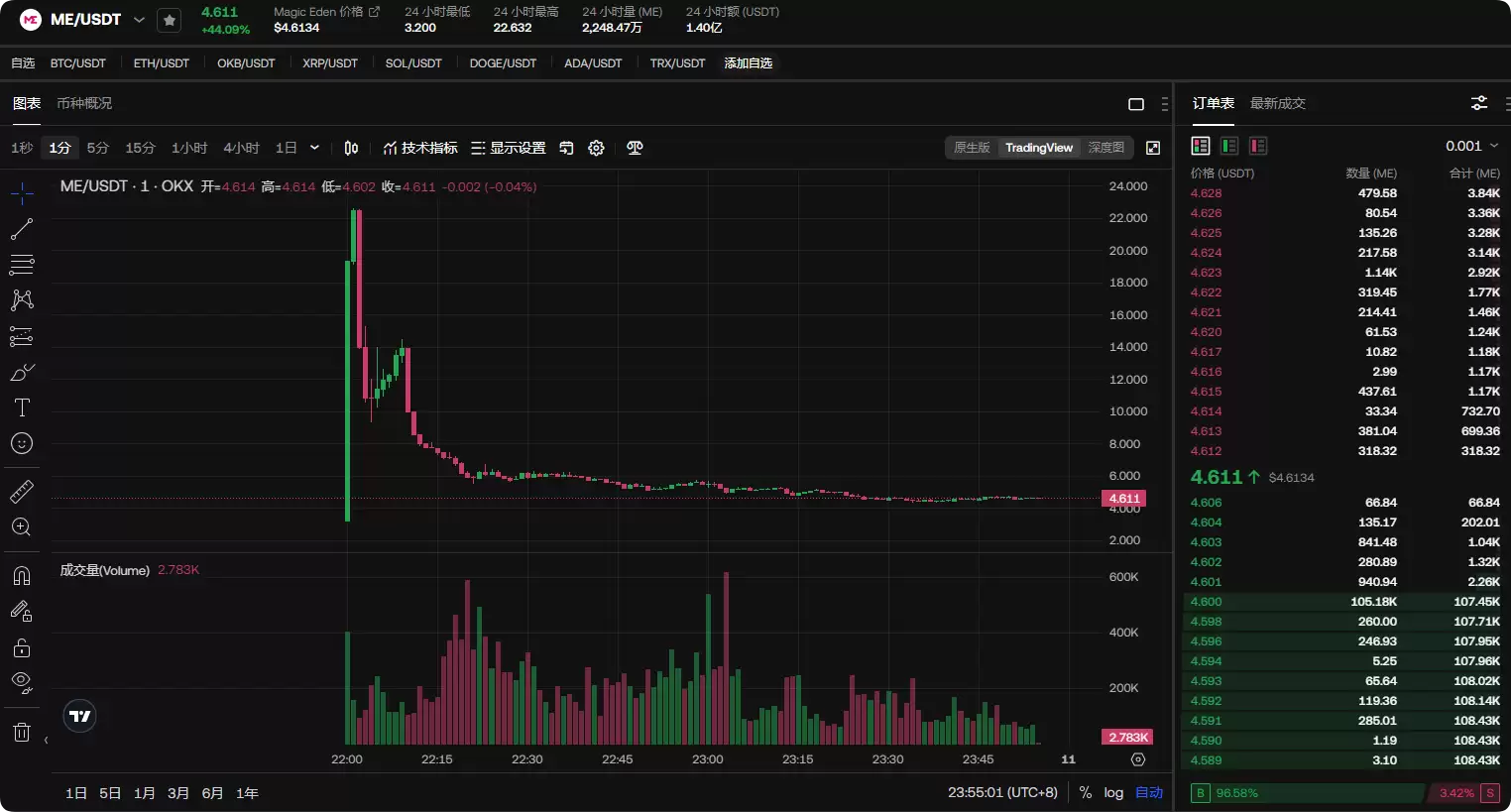 2025-2030年ME币未来价格预测:ME币能涨到10美元吗?
