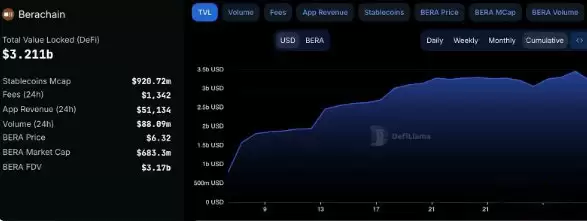 什么是Berachain游戏生态系统？热门游戏盘点