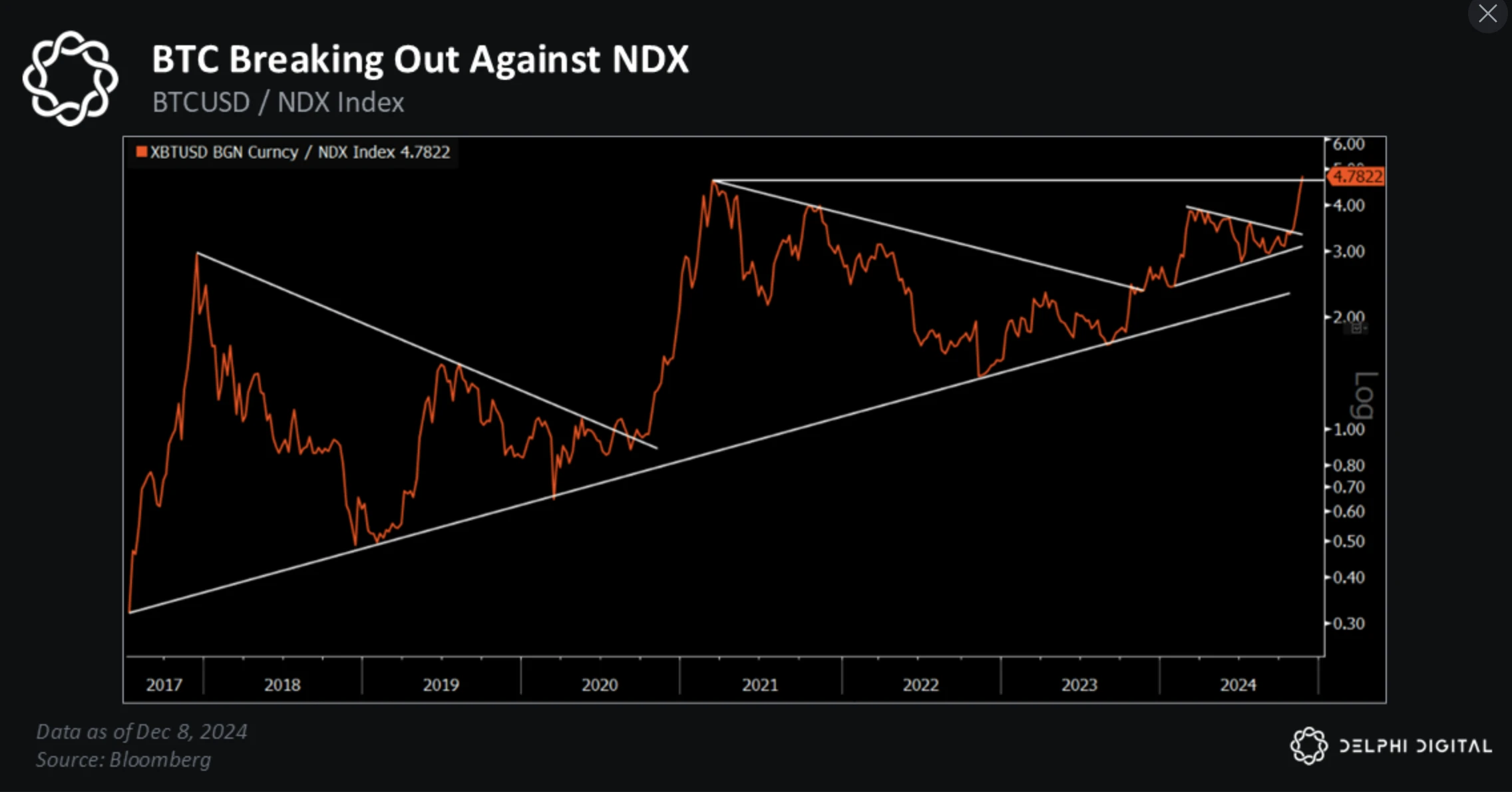 比特币2025展望:以史为鉴,近期BTC将上破175000美元?