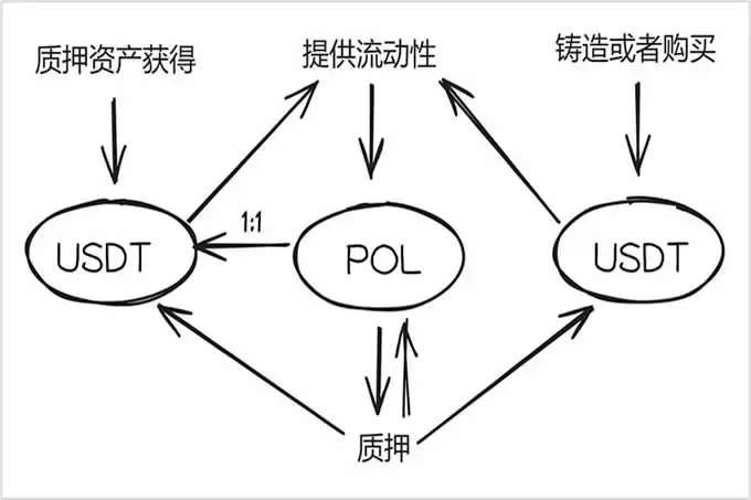POL币怎么挖矿？POL币挖矿最新详细教程
