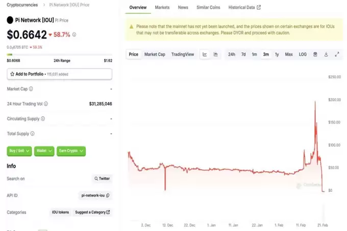 Pi Network 开放主网是实现民主梦想？还是投机泡沫？