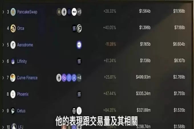 币圈黑马币曝光!Sol资金还在吗？Puffer还能买？