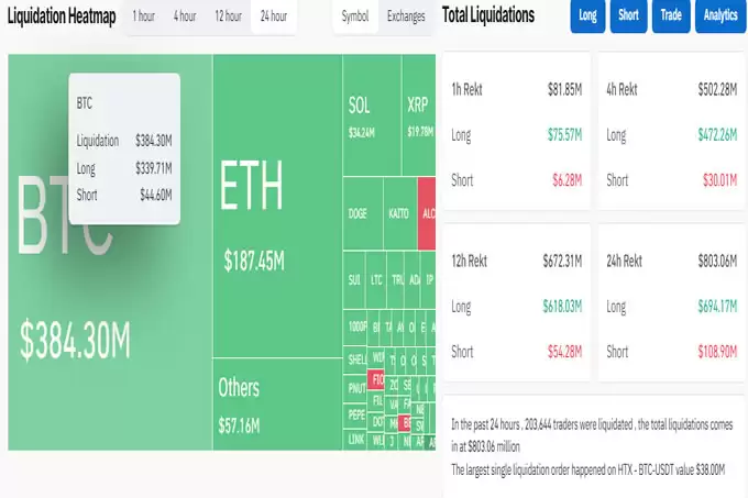 比特币为何崩盘？BTC 大幅下跌背后的主要原因