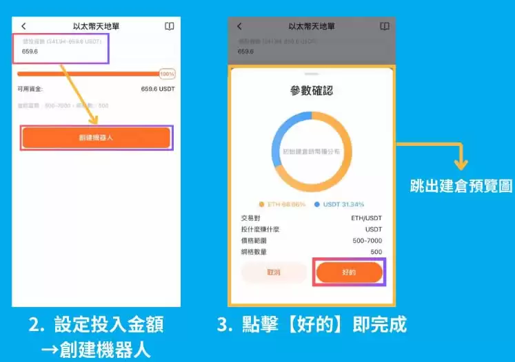 派网网格天地单是什么?Pionex(派网)网格天地单全教学
