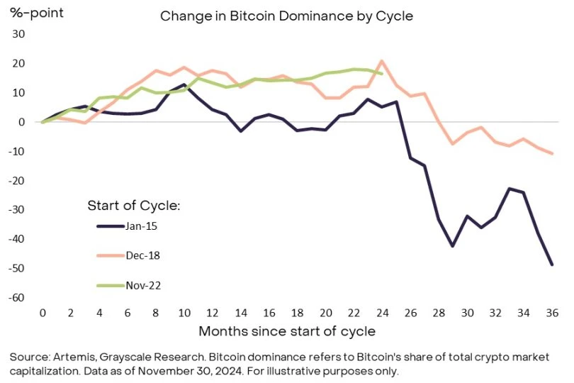 加密牛市根本没结束,2025特大牛市即将爆发?