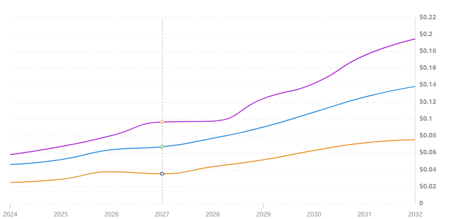 U2U Network(U2U)币是什么?潜力如何?价格走势如何?