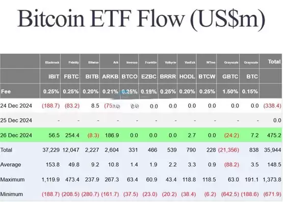 BTCT迈向主流资产！贝莱德全球配置基金比特币持仓半年成长10倍以上