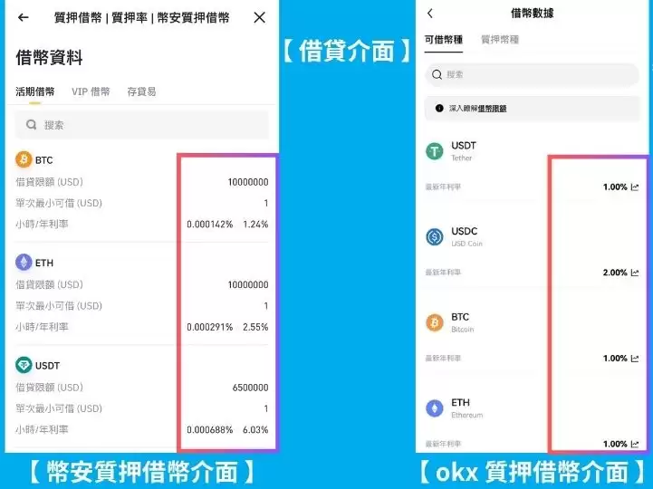 APR与APY有什么不同？加密投资人必懂的年化收益关键公式!