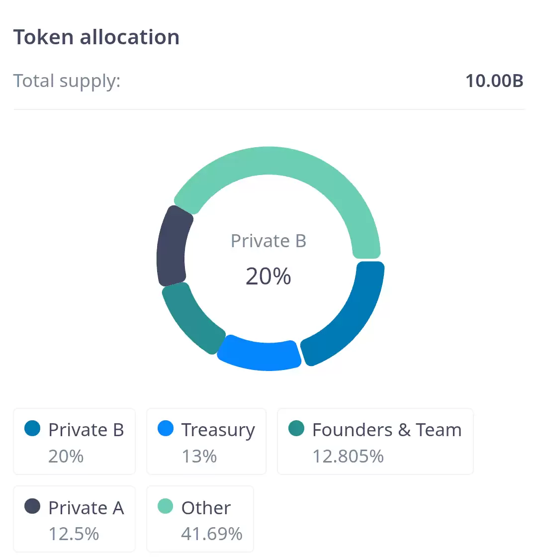 什么是Gunz(GUN)币？如何免费获取GUN币？GUN代币经济学