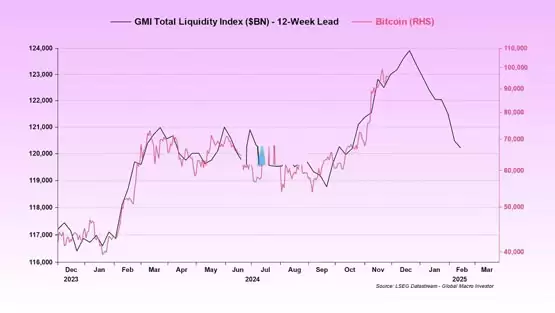 比特币回升8.6万!多位分析师近日警告:BTC可能尚未触底