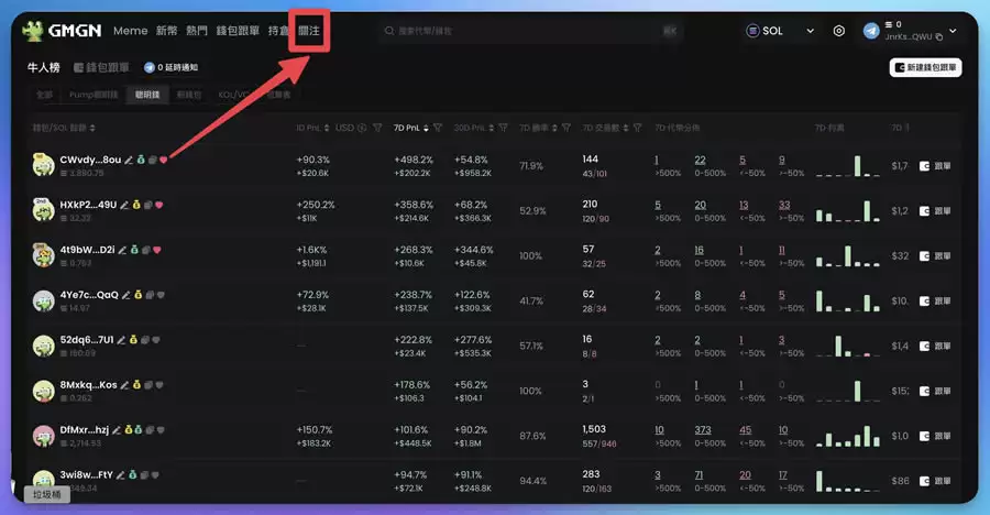 GMGN是什么？Gmgn.ai怎么注册？GMGN.AI链上交易全教程