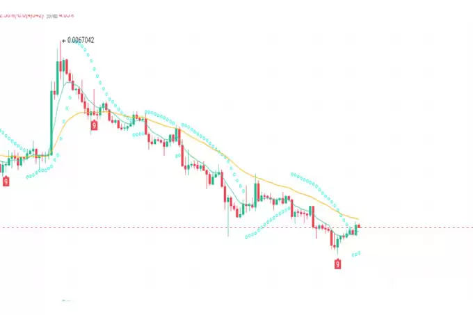 cz带来的只有小牛市,大牛市要靠川普!抄底3种10倍山寨币!