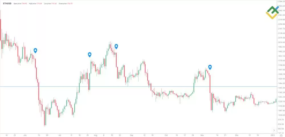 LiteFinance: 新闻与情绪分析