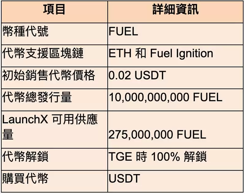 Fuel Network(Fuel)币是什么？Fuel币有哪些机会值得埋伏？