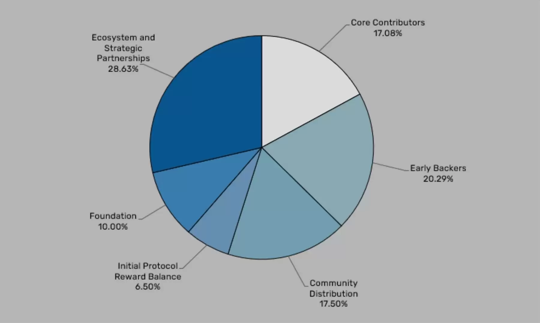 什么是The AR.IO Network?ARIO币为什么重要?有什么奖励?