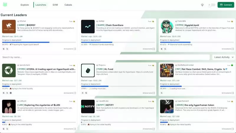 Hypurr Fun(HFUN)币是什么?值得投资吗?未来价格怎么走?