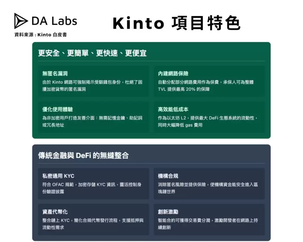 Kinto 项目特色总整理