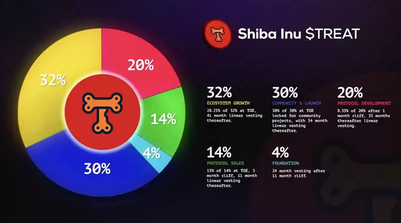 Shiba Inu Treat(TREAT)币是什么？TREAT币未来价格预测