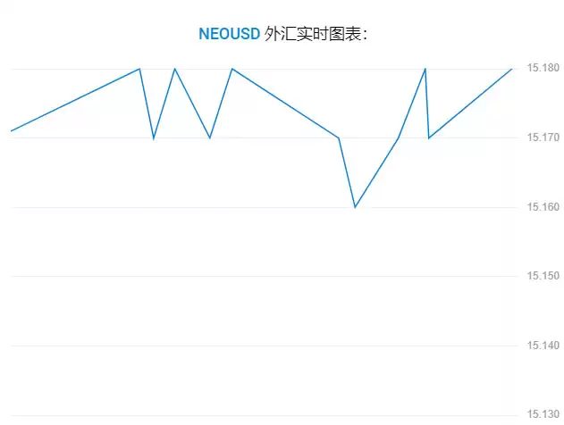 NEO币未来价格如何?小蚁币(NEO)币价格预测2025-2050年