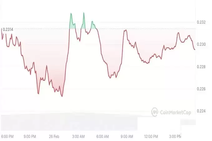 Tron:2025年3月TRX将会飙升多少？