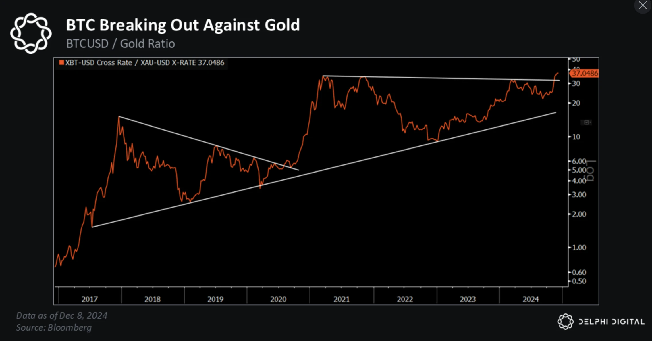 比特币2025展望:以史为鉴,近期BTC将上破175000美元?