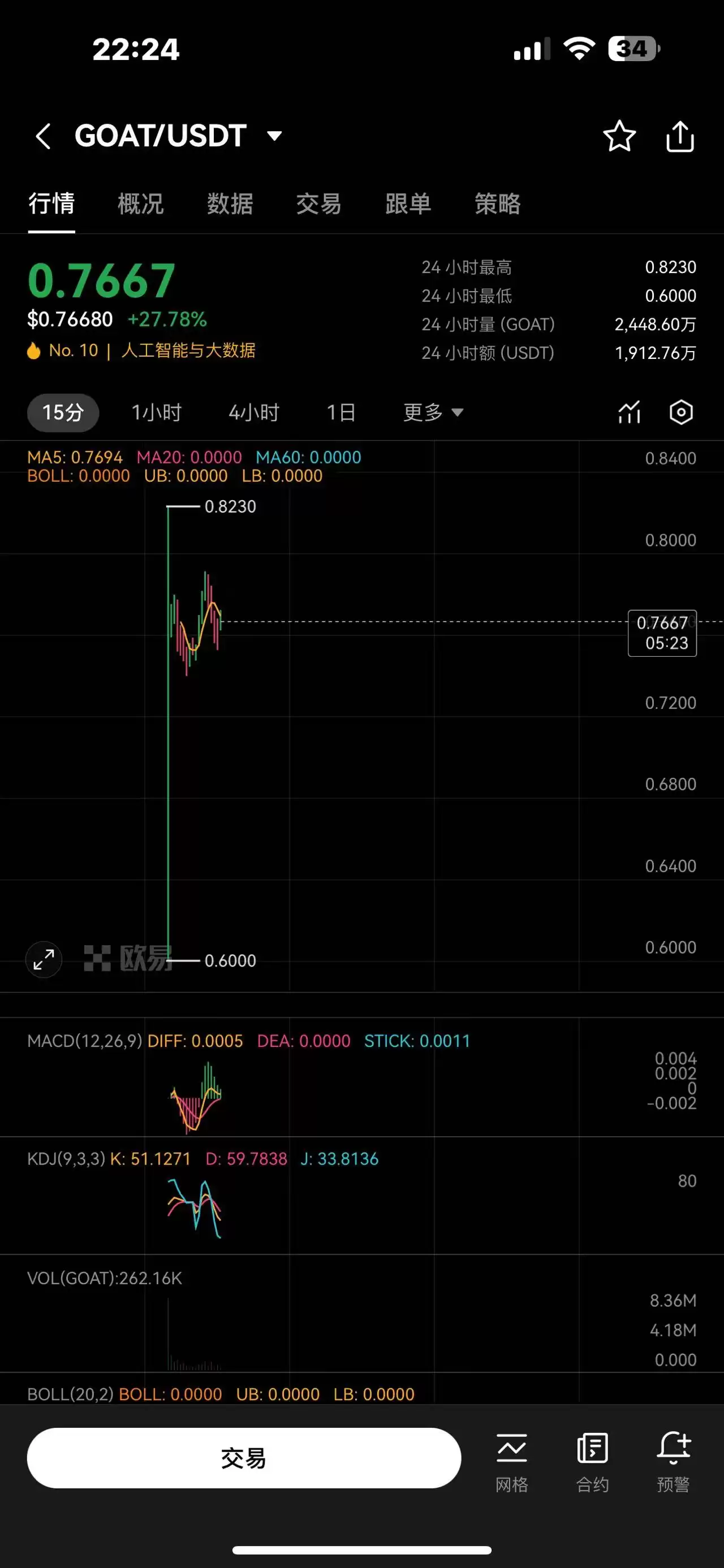 2025-2030年GOAT币价格预测:GOAT币会涨到100元吗