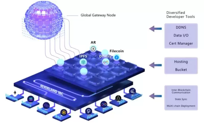 4EVERLAND(4EVER)币是什么?4EVER币价格预测(2025-2030)