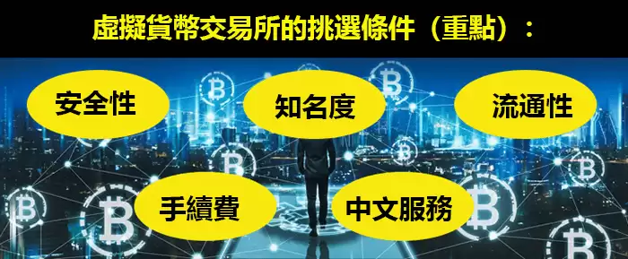 2025比特币交易平台排行榜前10名附加密货币交易所评价比较