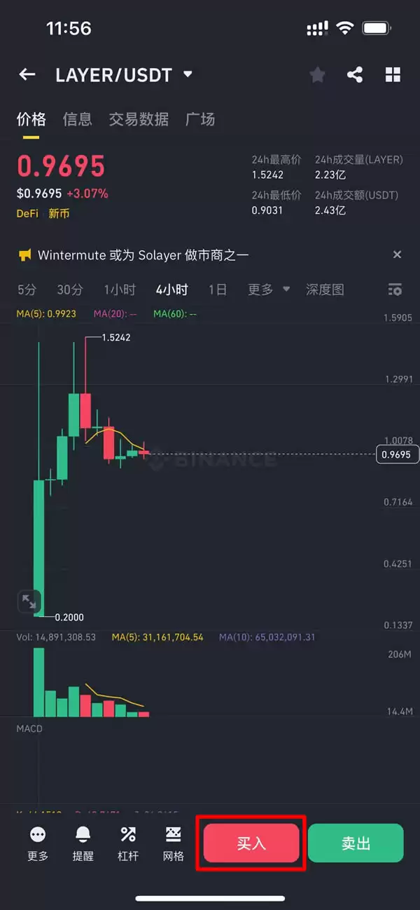 LAYER币未来如何?2025-2028年LAYER币价格预测