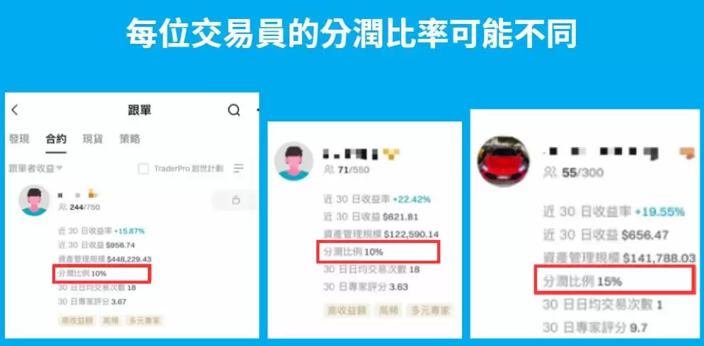 Bitget跟单交易是什么？如何跟单赚钱？Bitget跟单交易全教程