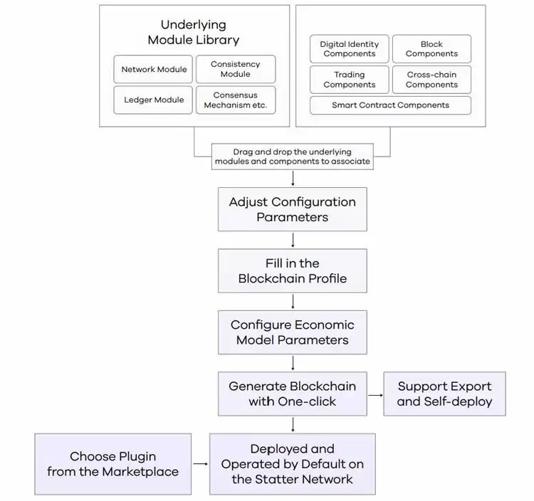 什么是Statter Network(STT)币？STT币是一个好的投资吗？