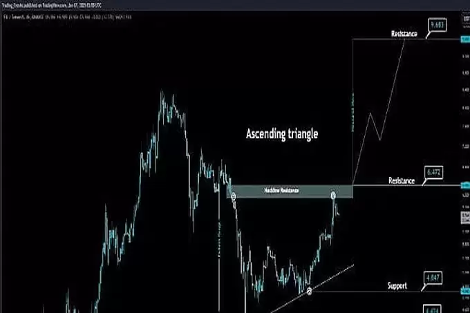Filecoin(FIL)价格预测 2025 年、2026-2030 年