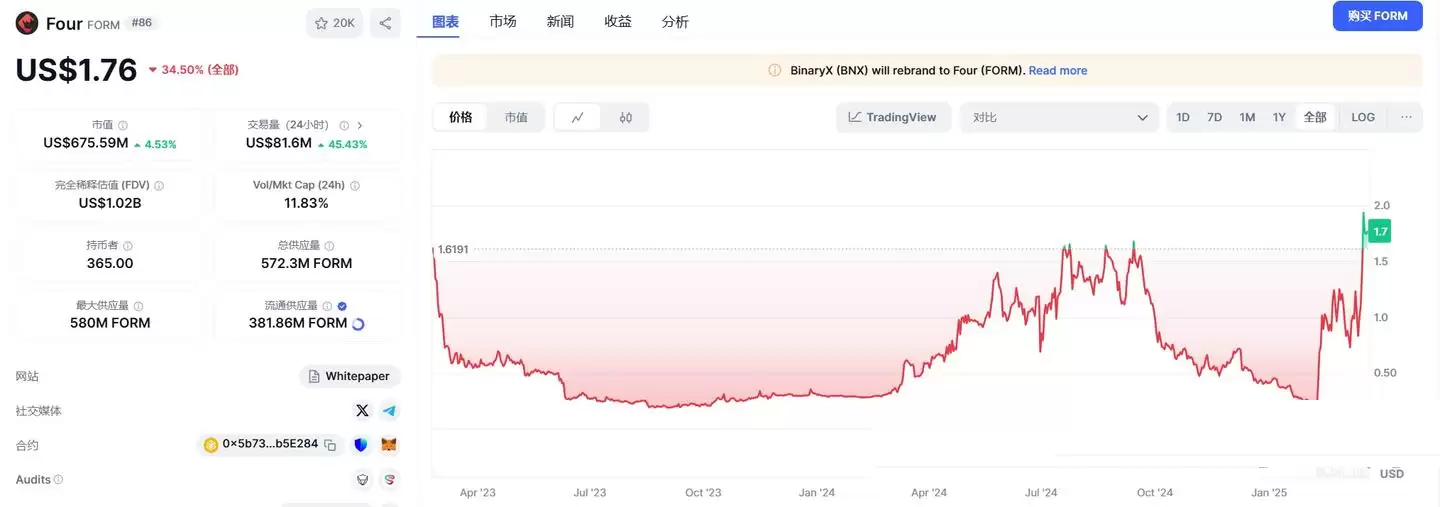 最近逆势而为的强庄币?BNX&AUCTION&ZERO三项目盘点