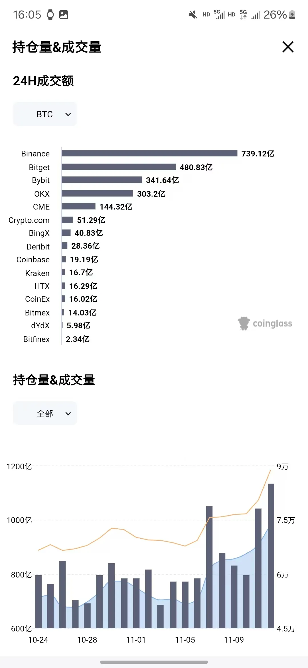全球前三？揭秘Bitget交易所