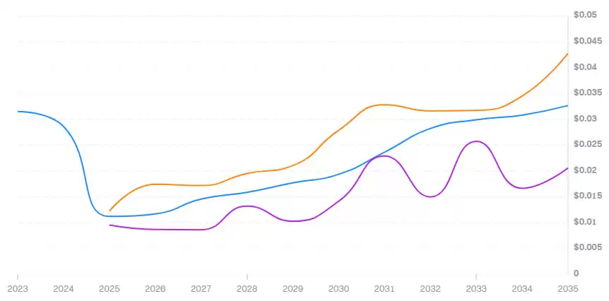 HyperGPT(HGPT)币是什么？未来如何？HGPT币未来价格预测