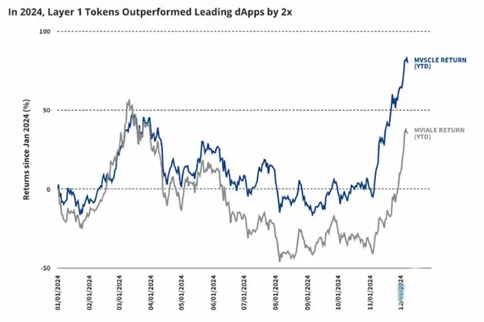 2025年十大预测:Q1比特币涨到18万美元,以太坊6000美元